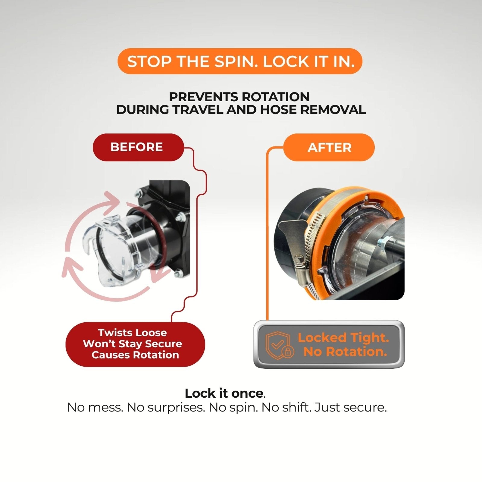 SewerGate RV Lock (Camco® 39053 Compatible) - Innovative Gear Works