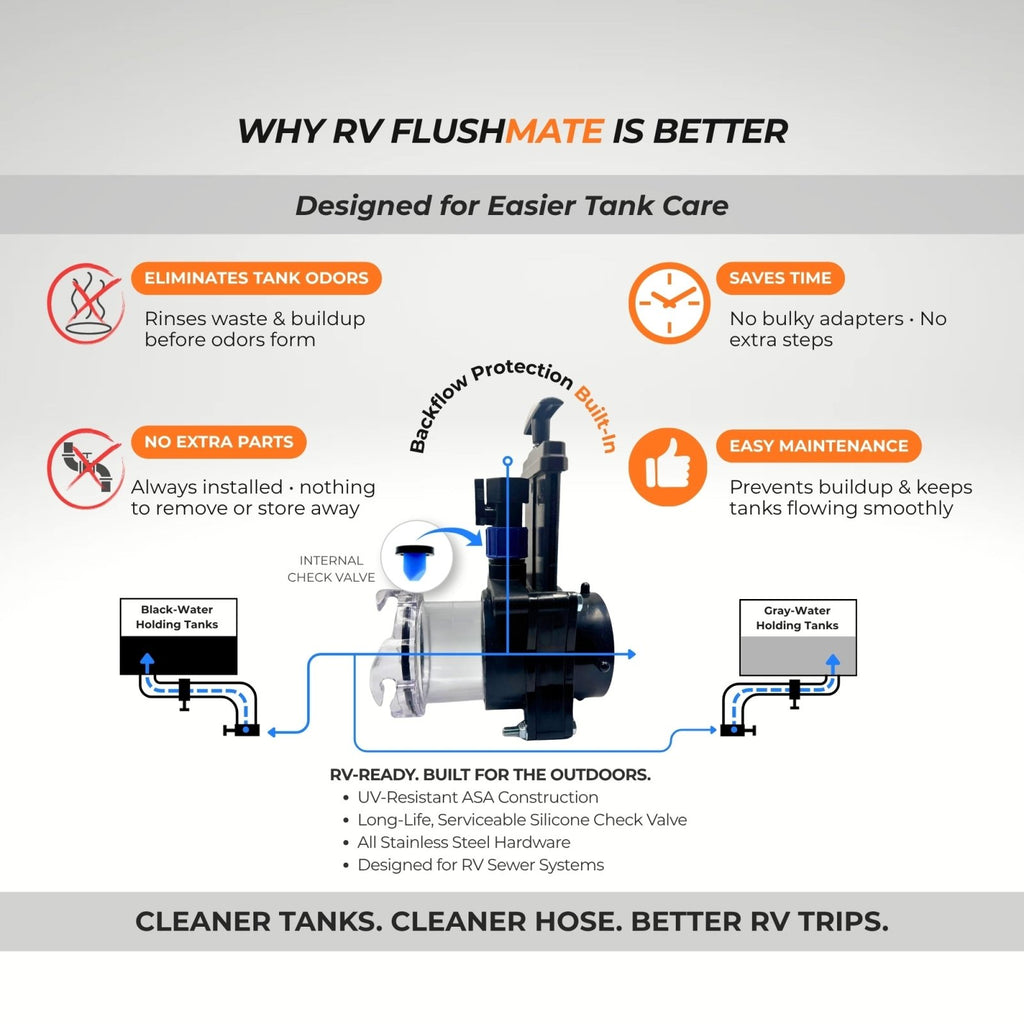 RV FlushMate DIY Back Flush System (Camco® 39053 Compatible) - Innovative Gear Works
