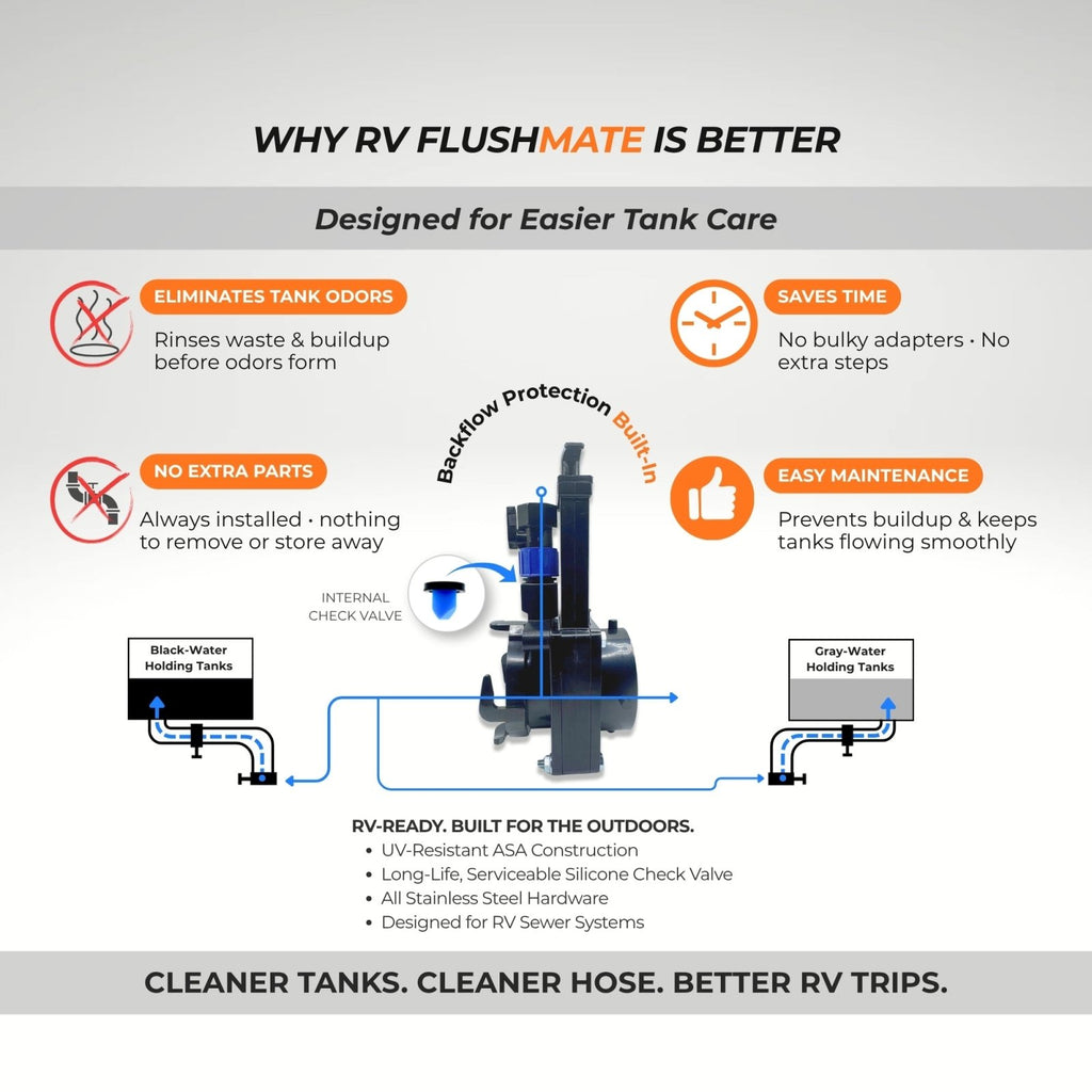 RV FlushMate DIY Back Flush System (Valterra® T58 Compatible) - Innovative Gear Works