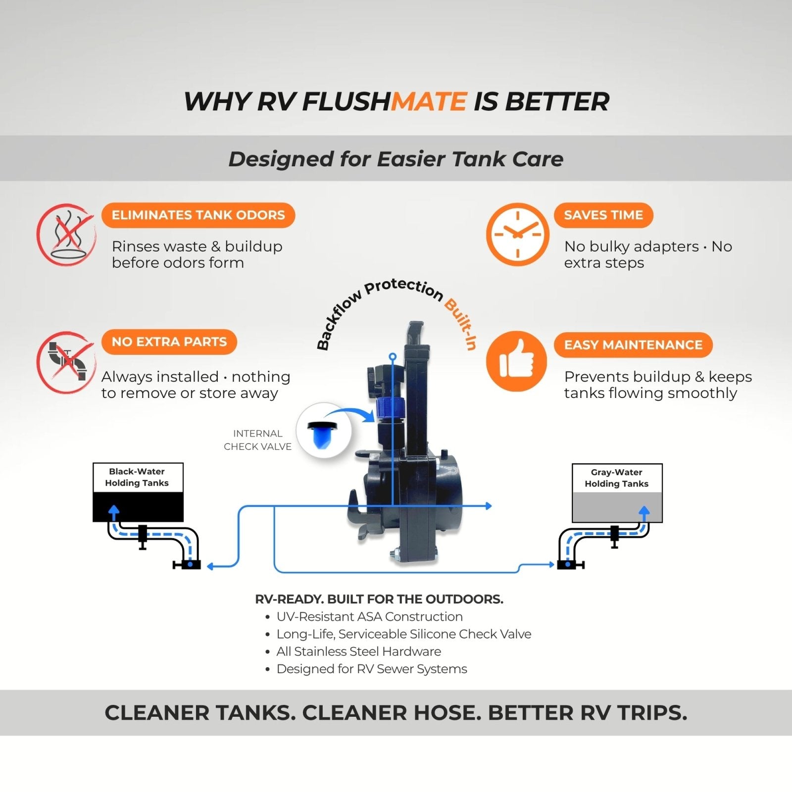 RV FlushMate DIY Back Flush System (Valterra® T58 Compatible) - Innovative Gear Works