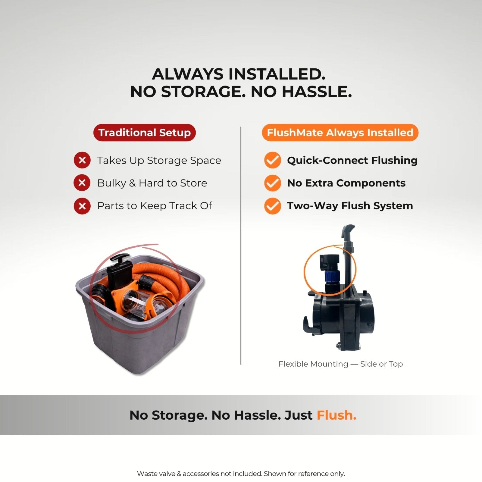 RV FlushMate DIY Back Flush System (TonGass 3 in. Compatible) - Innovative Gear Works
