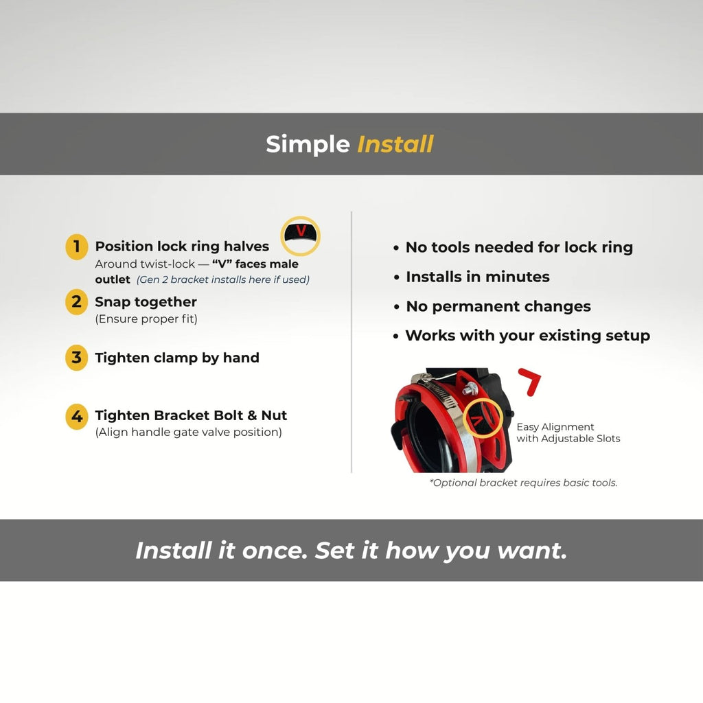 SewerGate RV Lock installation steps snap together and tighten the clamp