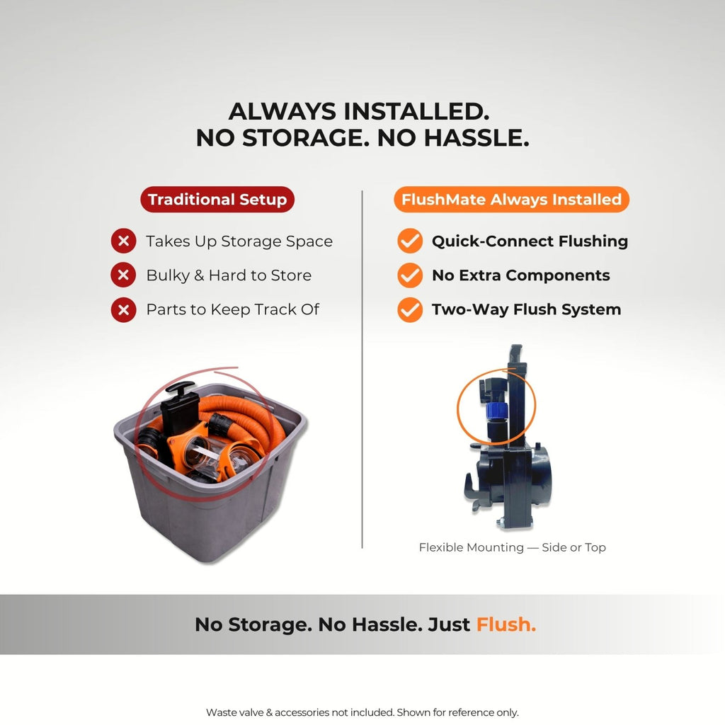 RV FlushMate DIY Back Flush System (Valterra® T58 Compatible) - Innovative Gear Works
