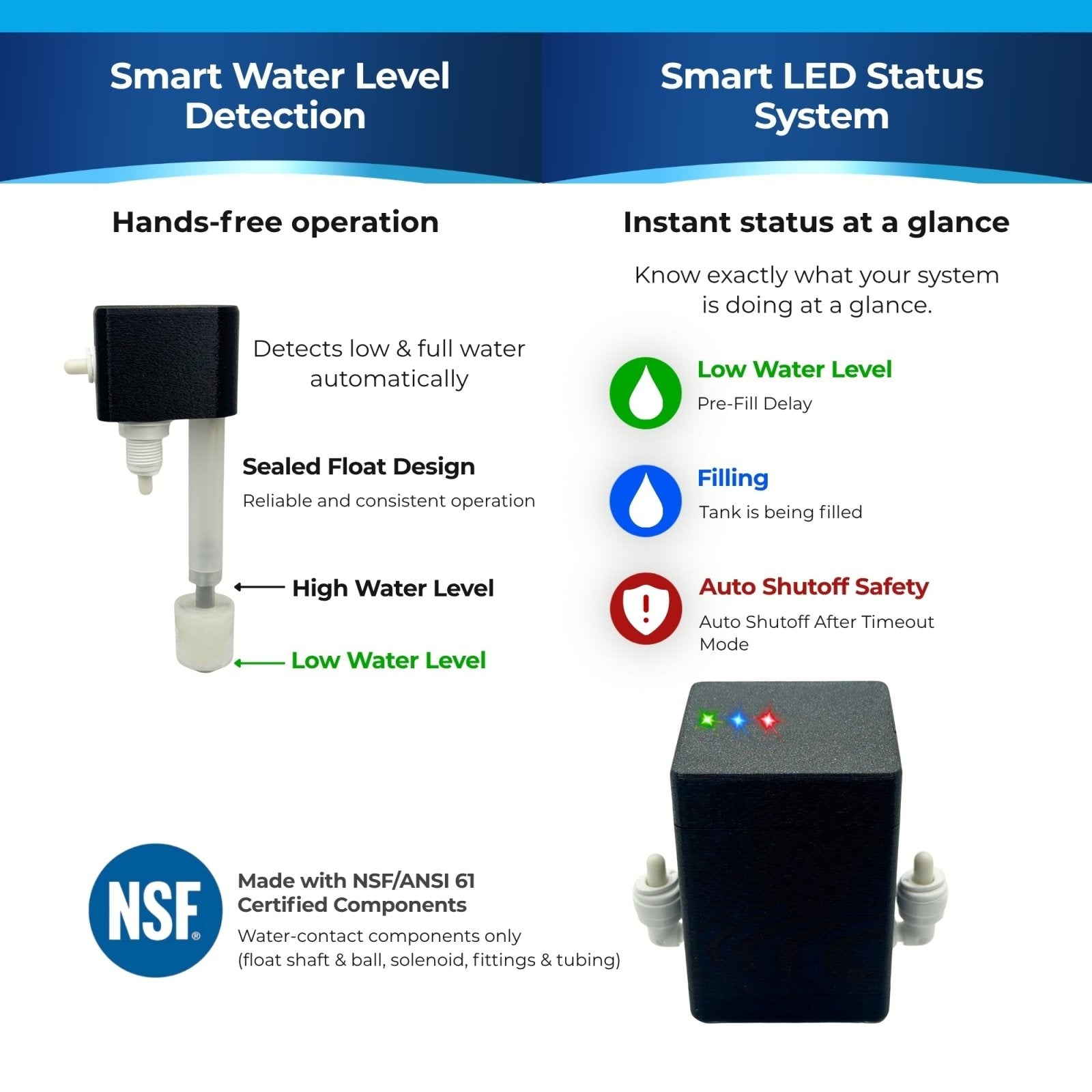 FillBuddy Coffee Edition Automatic Coffee Maker Water Refill System - Innovative Gear Works