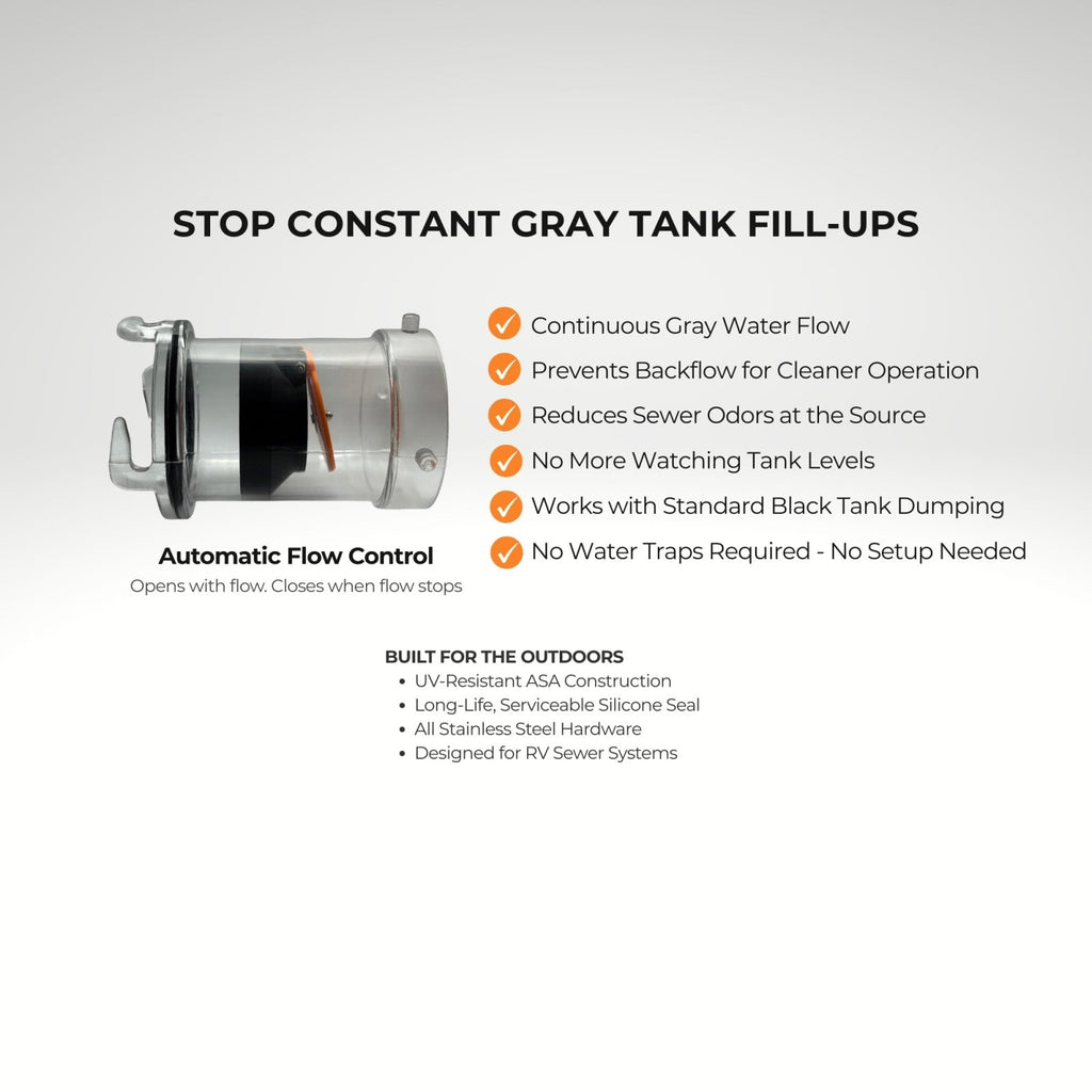 RV Sewer Guard with 5" Clear Adapter RV-Ready – Continuous Gray Water Flow Protection - Innovative Gear Works