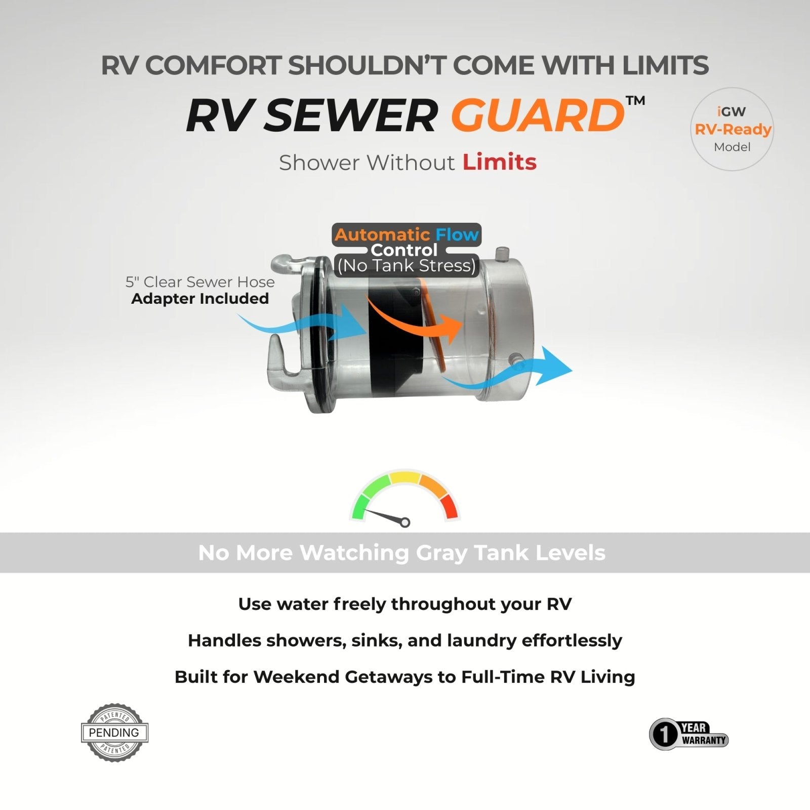 RV Sewer Guard with 5" Clear Adapter RV-Ready – Continuous Gray Water Flow Protection - Innovative Gear Works