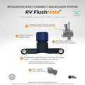 RV FlushMate DIY Back Flush System (TonGass 3 in. Compatible) - Innovative Gear Works