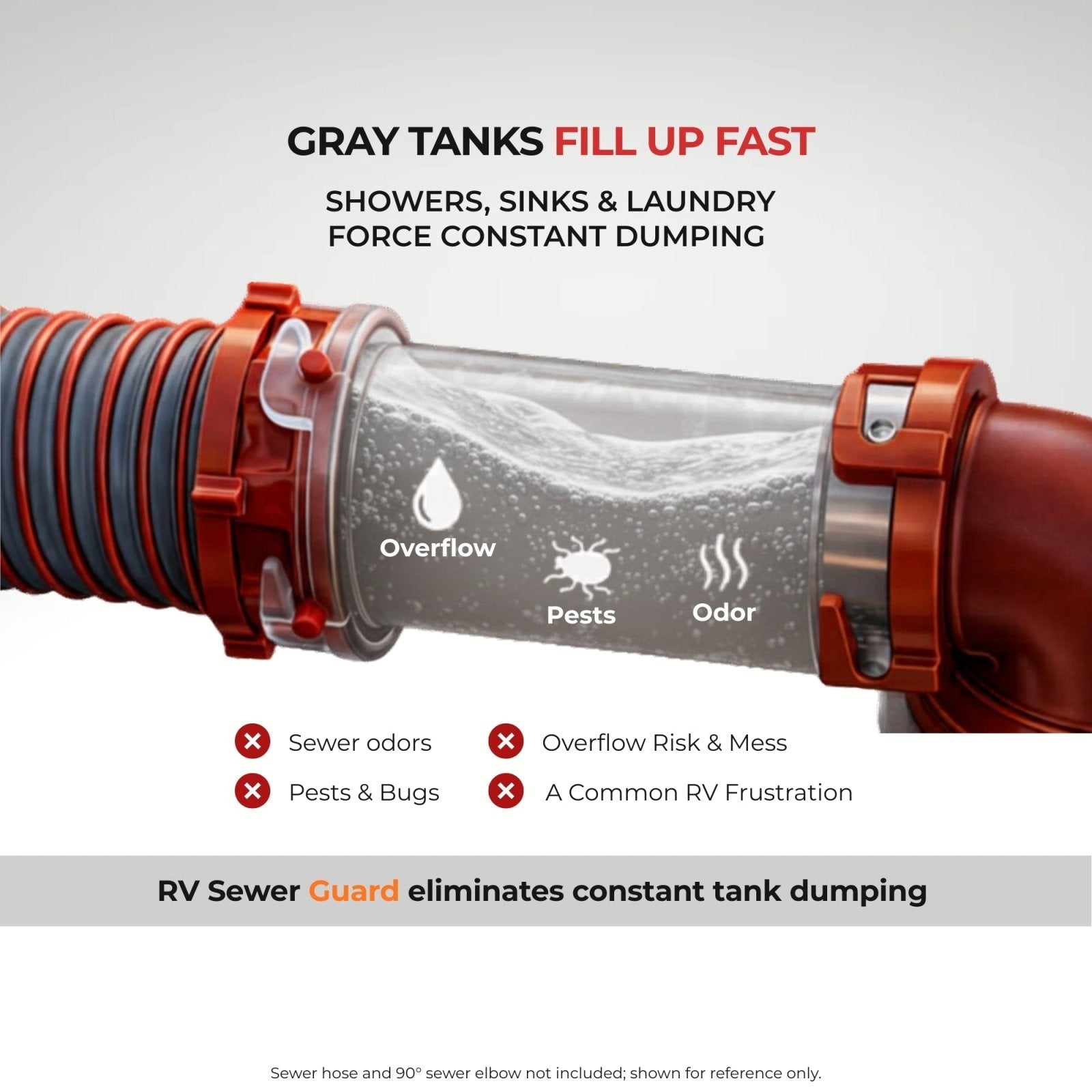 RV Sewer Guard with 5" Clear Adapter RV-Ready – Continuous Gray Water Flow Protection - Innovative Gear Works