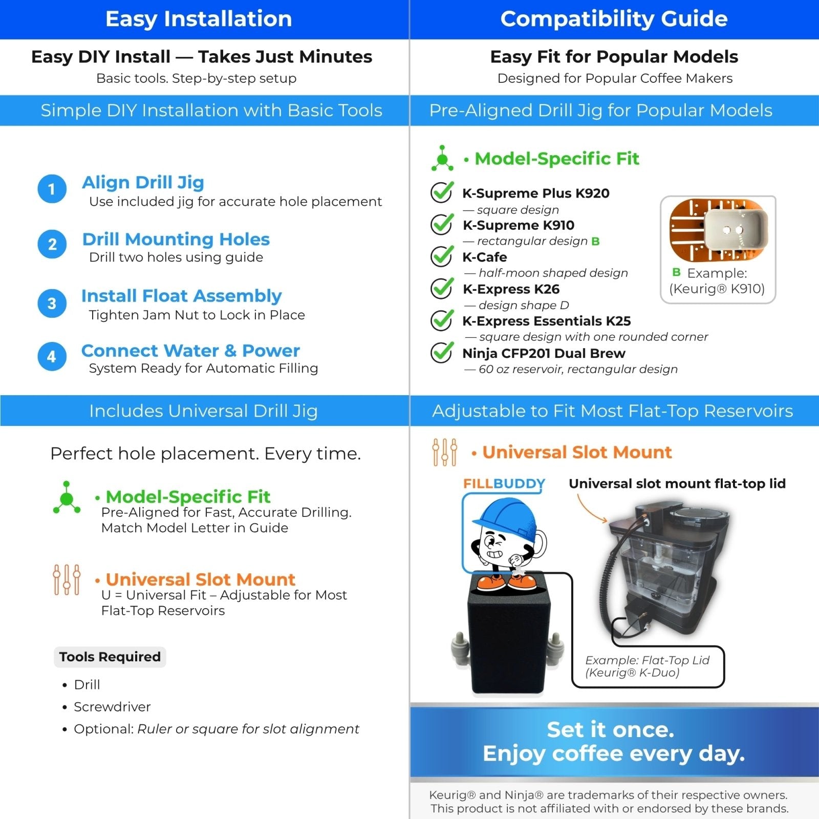 FillBuddy Coffee Edition Automatic Coffee Maker Water Refill System